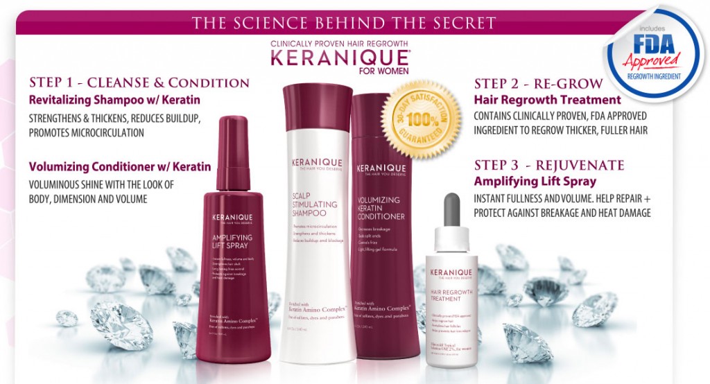SCIENCE BEHIDE keranique hybrid Hair Product Keranique Hair Vitamins Hybrid : Hair Regrowth 