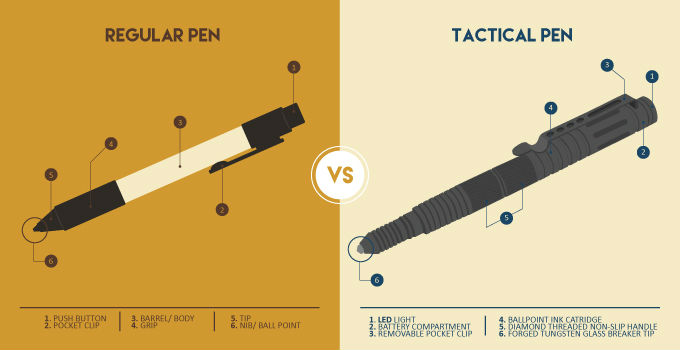 Tactical Pen 